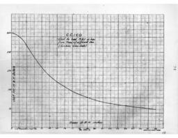 Cleveland-Cliffs Iron Company Land Department Annual Report, 1926 (Part 3)