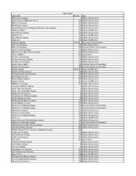 Marquette County Articles of Incorporation Index (1 of 2)