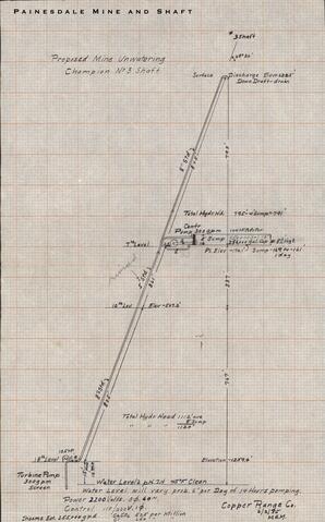 Plans to Unwater Champion Mine