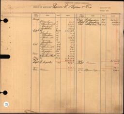 Copper Range Company Transfer Ledger 1907-1928, #015 Expenses - B