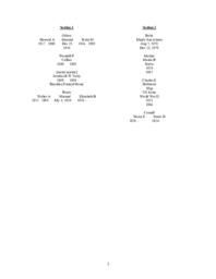 Riverside Cemetery Index by Location