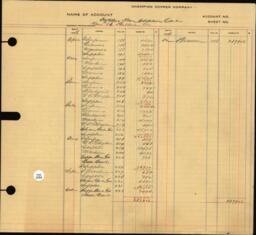 Copper Range Company Transfer Ledger 1907-1928, #029 Construction