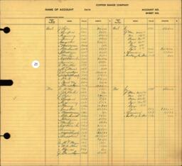 Copper Range Company Transfer Ledger 1929-1950, #123 Rents (2 of 2)