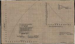 Graphs and Data Showing Curves for Low Pressure Nozzles Sheet #3