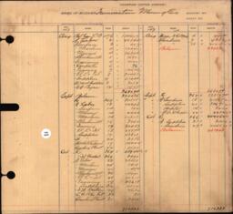 Copper Range Company Transfer Ledger 1907-1928, #099 Trimountain Mining Company (1 of 2)