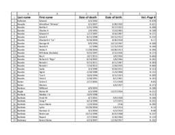 Finnish American Obituary Index, N