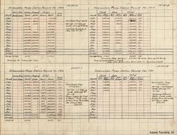 Table Showing Trimountain  Mine Pump Station Records