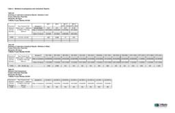 Cliffs-Dow Interim Response Investigation Summary Table 4 Methane Investigations and Analytical Results