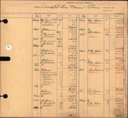 Copper Range Company Transfer Ledger 1907-1928, #077 S S Paine Memorial Library