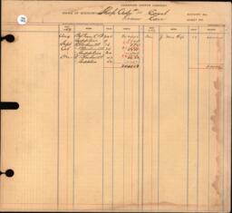 Copper Range Company Transfer Ledger 1907-1928, #022 Shop Orders