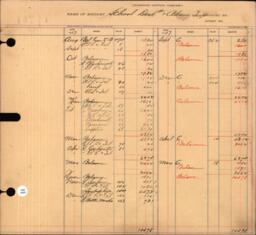 Copper Range Company Transfer Ledger 1907-1928, #084 School District #1 Adams Township