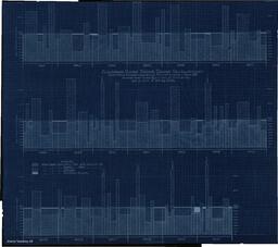 Bar Chart showing Sturgeon River Power Development (1 of 2)