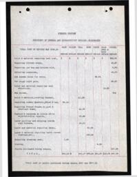 Cleveland-Cliffs Iron Company Mining Department Annual Report, 1901 (Book 2-Part 4)