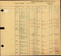 Copper Range Company Transfer Ledger 1929-1950, #097 Village of Houghton