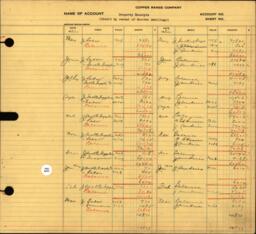 Copper Range Company Transfer Ledger 1929-1950, #126 Smelter Dwelling Property Receipts