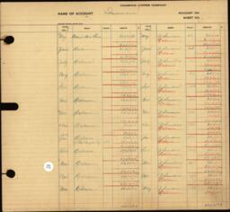 Copper Range Company Transfer Ledger 1929-1950, #103 Insurance