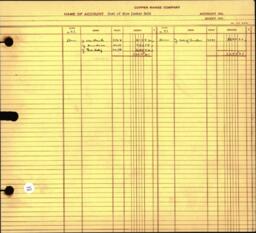 Copper Range Company Transfer Ledger 1929-1950, #130 Cost of Inventory Sold