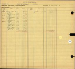 Copper Range Company Transfer Ledger 1929-1950, #085 Globe Mine Exploration (2 of 2)