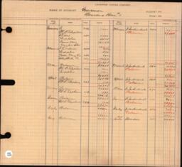 Copper Range Company Transfer Ledger 1907-1928, #014 Boarding Houses