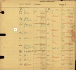 Copper Range Company Transfer Ledger 1929-1950, #167 Victoria Mine