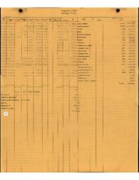 Copper Range Company Payroll, 1951