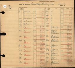 Copper Range Company Transfer Ledger 1929-1950, #052 Copper Range Company Purchasing Department