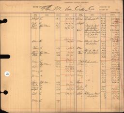 Copper Range Company Transfer Ledger 1907-1928, #106 Expenses V