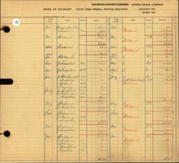 Copper Range Company Transfer Ledger 1929-1950, #056 Copper Range Company Smelter Department