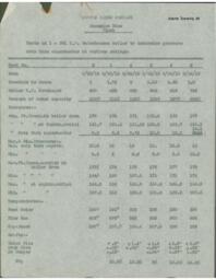 Tests on Badenhausen Boilers, Champion Mill Report