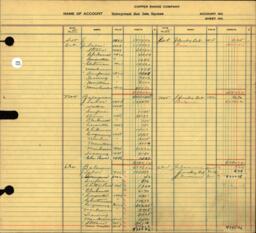 Copper Range Company Transfer Ledger 1929-1950, #115 Underground Shut Down Expense