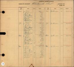 Copper Range Company Transfer Ledger 1907-1928, #005 Mining Expenses