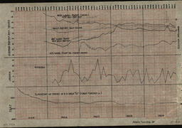 Elevation of Water in D.D. [Diamond Drill?] Hole #27 (above Portage Lake), 1925-1929