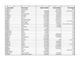 Finnish American Obituary Index, U