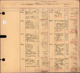 Copper Range Company Transfer Ledger 1907-1928, #091 General Supplies