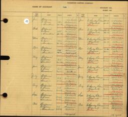 Copper Range Company Transfer Ledger 1929-1950, #050 Cash Account