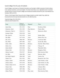 Suomi College Student Index, 1896-1921