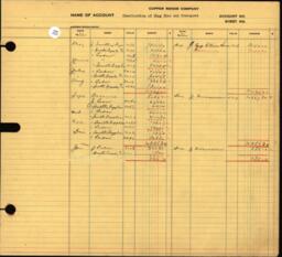 Copper Range Company Transfer Ledger 1929-1950, #068 Smelter