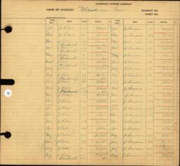 Copper Range Company Transfer Ledger 1929-1950, #111 Maintenance Crew