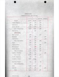 Cleveland-Cliffs Iron Company Mining Department Annual Report, 1920 (Part 2)