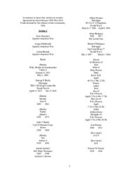 Republic Cemetery Index by Location