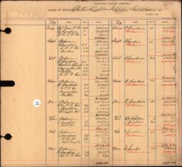 Copper Range Company Transfer Ledger 1907-1928, #090 Electric Light and Telephone Supplies