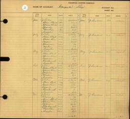 Copper Range Company Transfer Ledger 1929-1950, #049 Carpenter Shop