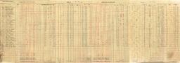 Copper Range Company Payroll, 1940 (21 of 241)