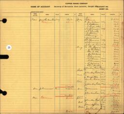 Copper Range Company Transfer Ledger 1929-1950, #152 Recovery of Mercantile Accounts