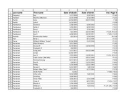 Finnish American Obituary Index, P