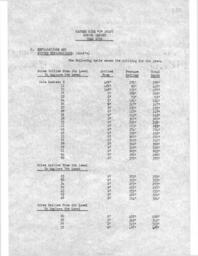 Cleveland-Cliffs Iron Company Mining Department Annual Report, 1951 (Part 4)