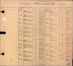 Copper Range Company Transfer Ledger 1907-1928, #087 Village of South Range Water