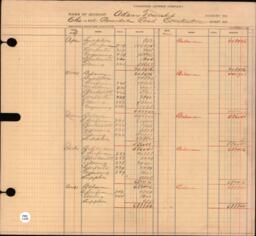 Copper Range Company Transfer Ledger 1907-1928, #008 Accounts Receivable