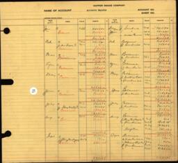 Copper Range Company Transfer Ledger 1929-1950, #020 Accounts Receivable