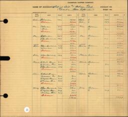 Copper Range Company Transfer Ledger 1907-1928, #085 School District #1 Adams Township Teacher Home